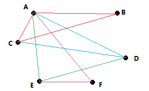Trianglefan